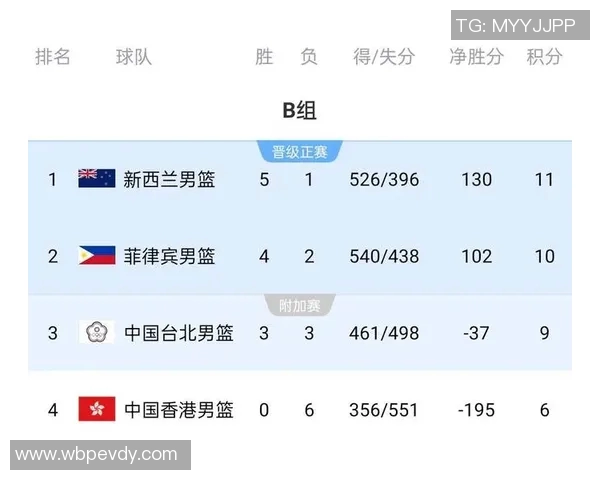 篮球实力榜单更新杭州篮球队荣登第七名展现强劲实力 篮球实力榜单更新杭州篮球队荣登第七名展现强劲实力