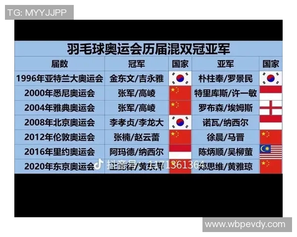 羽毛球意识排行榜揭晓广州羽毛球队荣获第四名成就引关注 羽毛球意识排行榜揭晓广州羽毛球队荣获第四名成就引关注
