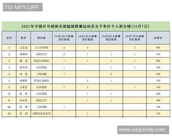 全国锦标赛积分榜更新北京乒乓球队以58分稳居第一名