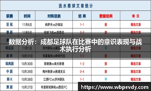 数据分析：成都足球队在比赛中的意识表现与战术执行分析