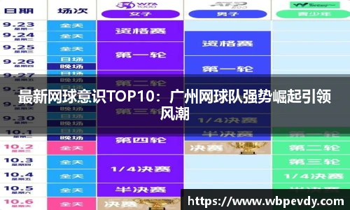 最新网球意识TOP10：广州网球队强势崛起引领风潮