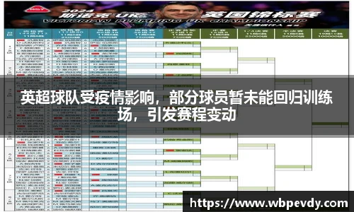 英超球队受疫情影响，部分球员暂未能回归训练场，引发赛程变动
