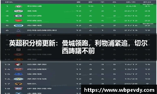 英超积分榜更新：曼城领跑，利物浦紧追，切尔西踌躇不前