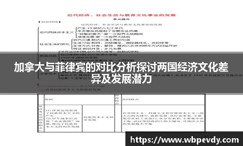 加拿大与菲律宾的对比分析探讨两国经济文化差异及发展潜力